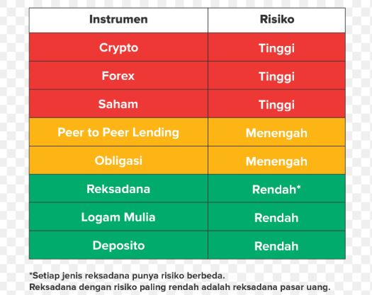 Baru Mulai Investasi? Ini Rekomendasi Instrumen Aman untuk Pemula
