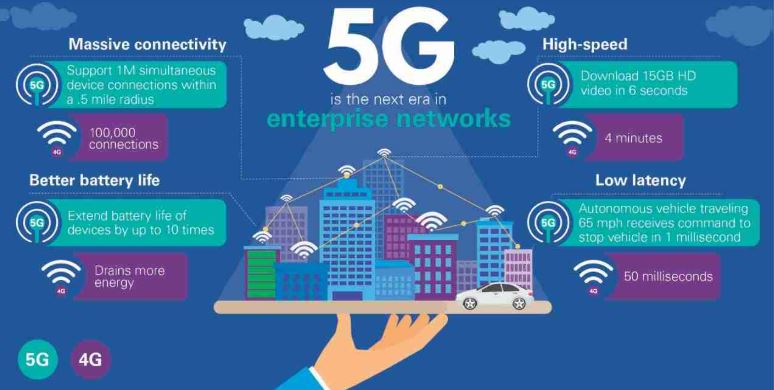 Jaringan 5G Indonesia: Sejauh Apa Perkembangan dan Dampaknya untuk Masa Depan?