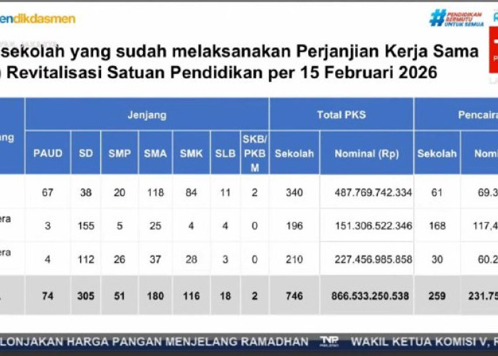 Rekonstruksi Sekolah Terdampak Dikebut, Mendikdasmen Pastikan Pembelajaran 100 persen Pulih