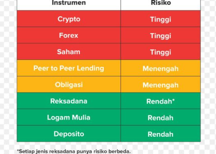 Baru Mulai Investasi? Ini Rekomendasi Instrumen Aman untuk Pemula