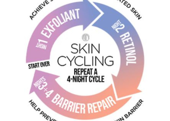 Skin Cycling Jadi Tren Perawatan Kulit, Begini Cara Kerja dan Rekomendasi Produknya