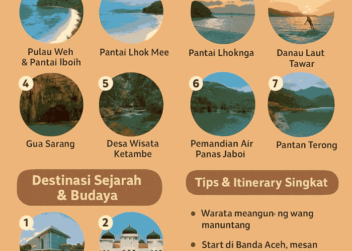 Jelajah Aceh: Rekomendasi Tempat Wisata yang Wajib Dikunjungi